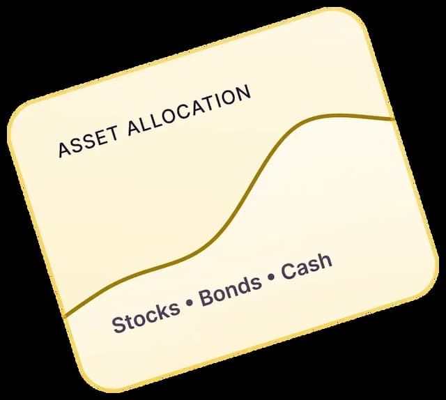 Asset allocation image