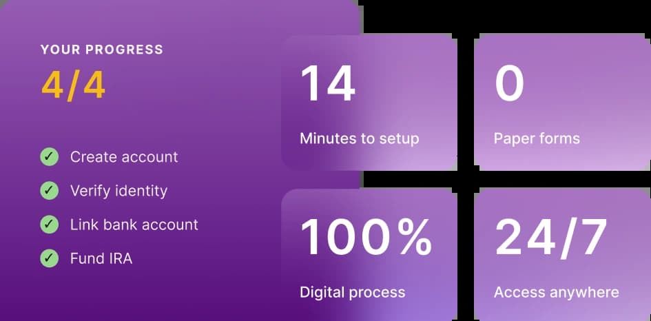 Illustration of Fully digital setup image